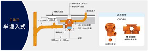 總存|CUD 多通道總存水彎